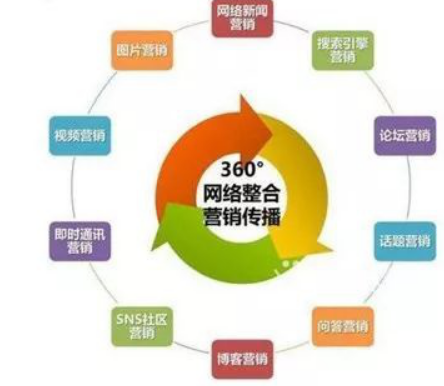 整合營銷：我們整合的到底是什么？